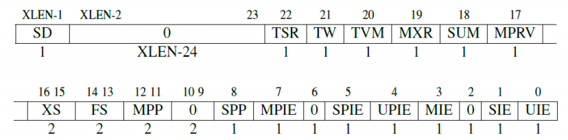 Risc-V Simple Learning