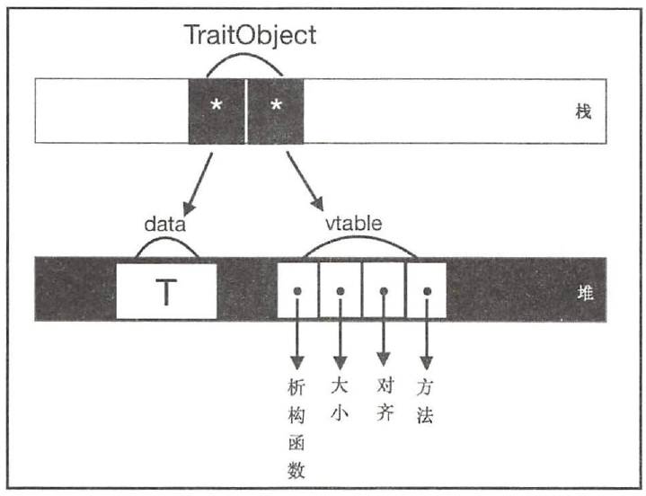 rust语言学习记录
