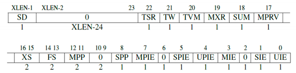 Risc-V Simple Learning