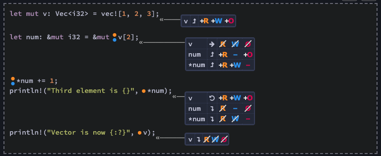 从C、C++的视角来看Rust