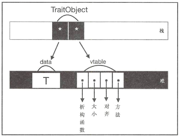 rust语言学习记录
